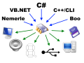 Thumbnail for version as of 20:46, 3 January 2009